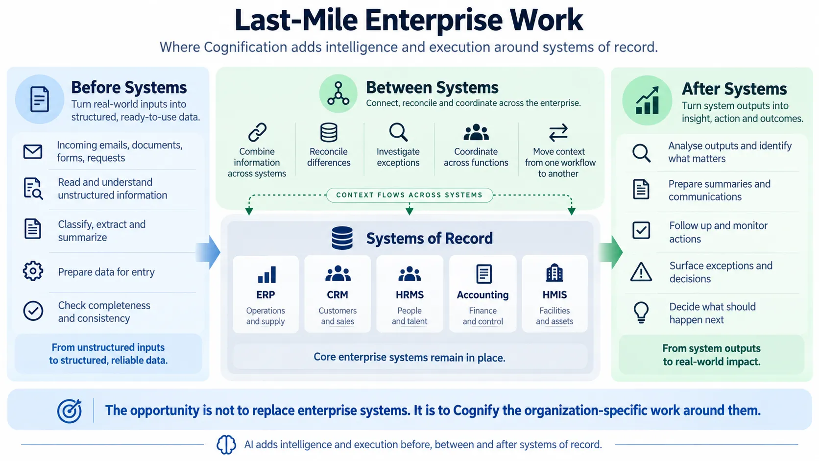 Last-Mile Enterprise Work